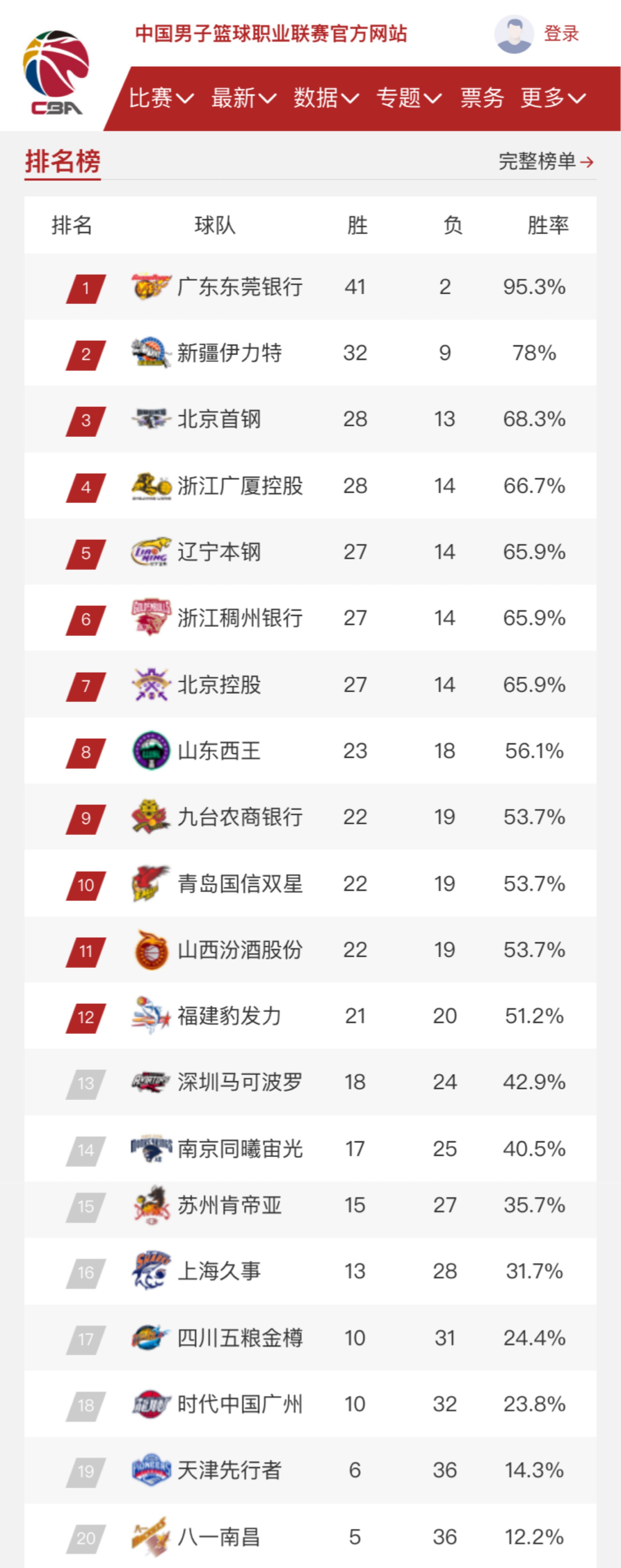 TV的高级