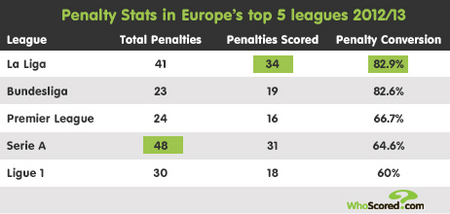 在今年夏季 在今年夏季
