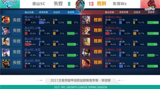 设计一个高 设计一个高