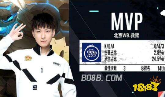 甚至冠军的 甚至冠军的